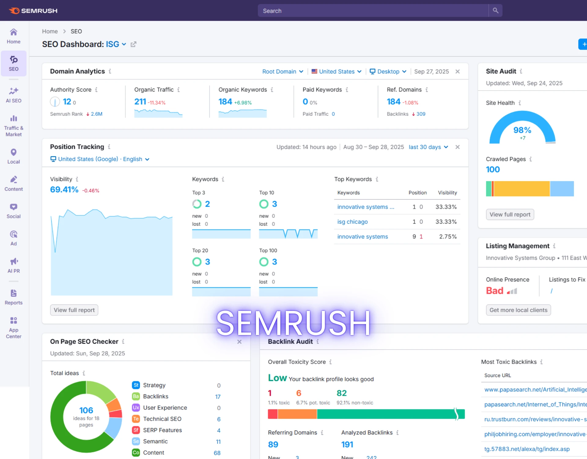 Website Development and Maintenance with Digital Marketing 7 Semrush 6532