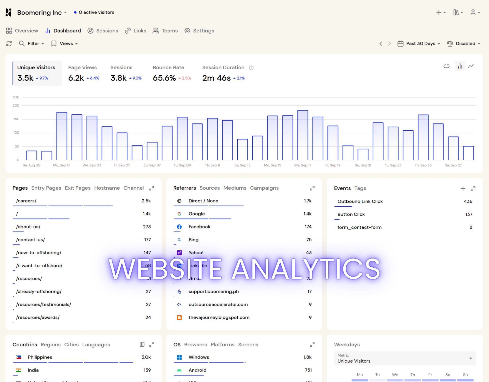 Analytics 7303